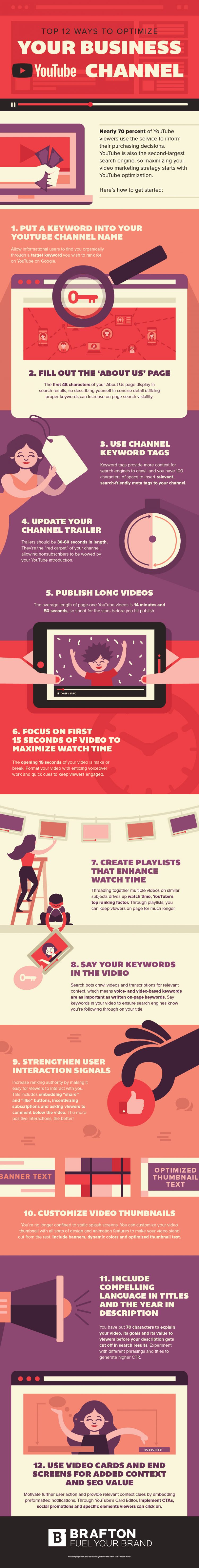 Top 12 Ways To Optimize Your Business YouTube Channel | Brafton